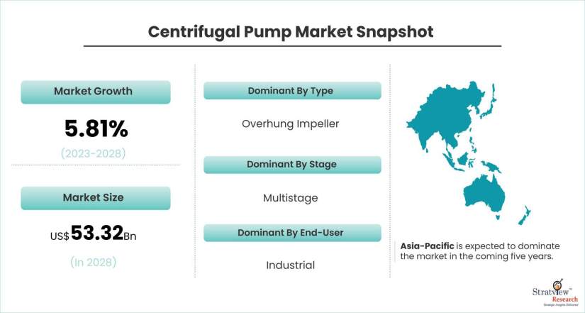 Centrifugal-Pump-Market-Dynamics